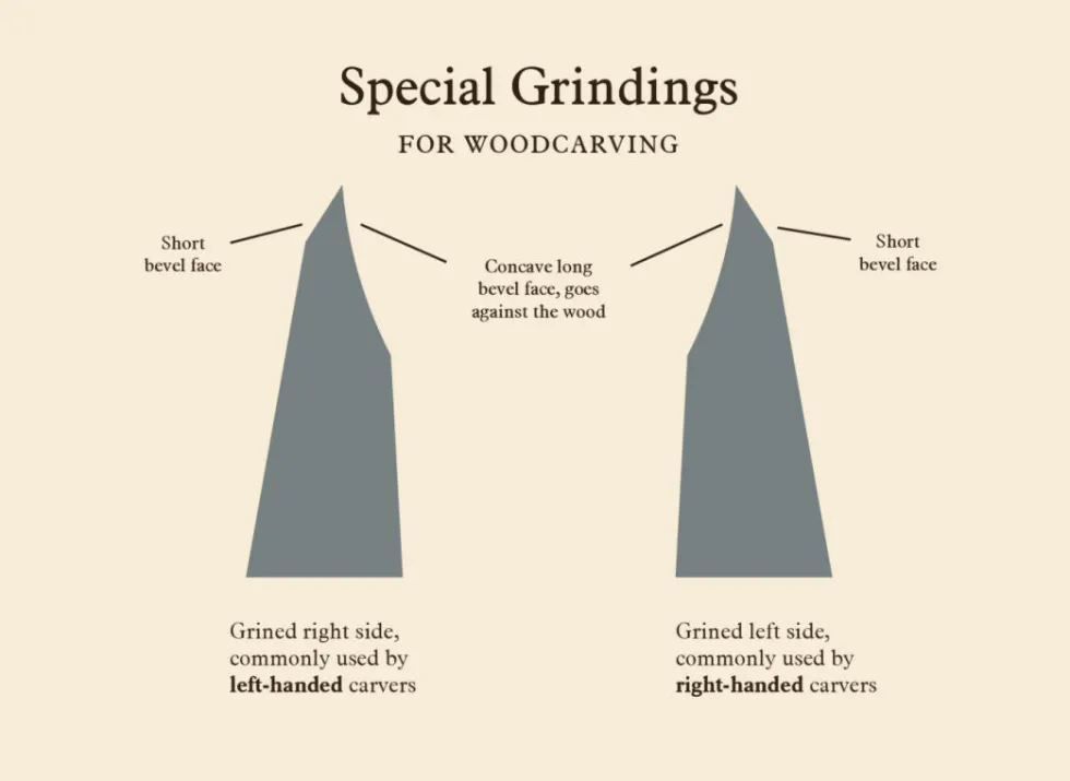 Gransfors Bruk Small Carving Axe