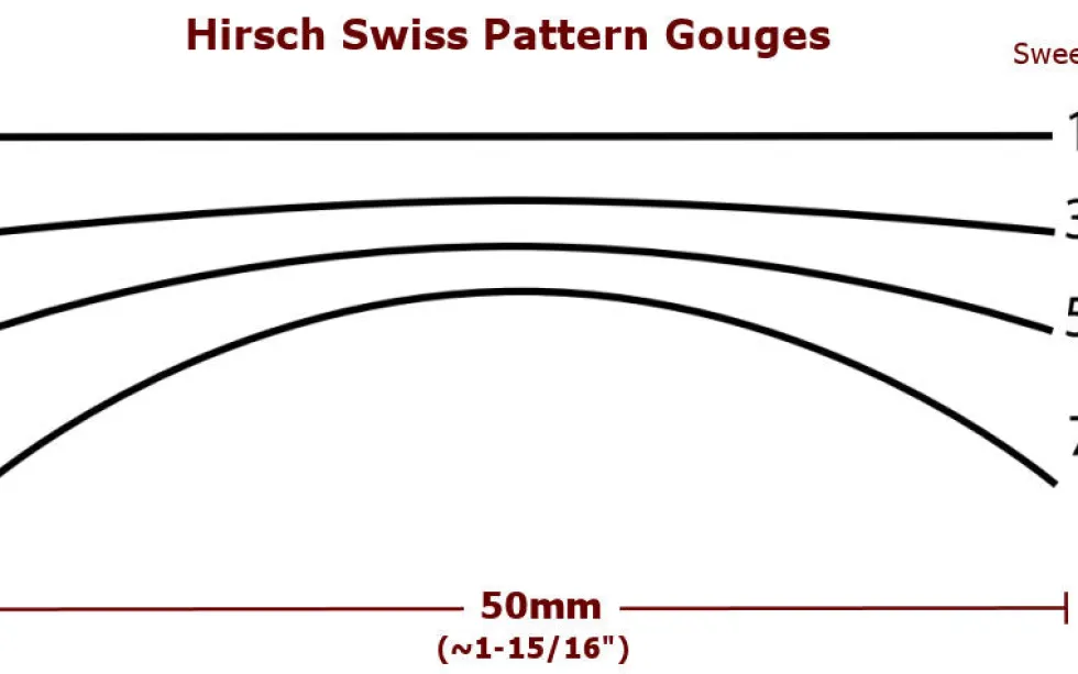 Hirsch Swiss Pattern Gouge - 50mm