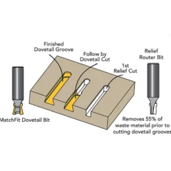 Micro Jig MatchFit Router Bits