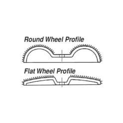 Saburr Tooth Carbide Wheel - 2 inch
