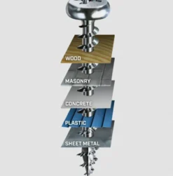 Spax Pan-Head Zinc Plated Screws - Unidrive - Square Drive